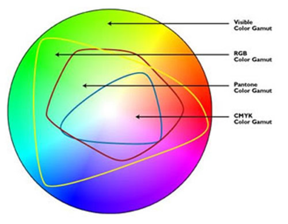 Can You Match That Spot In CMYK?